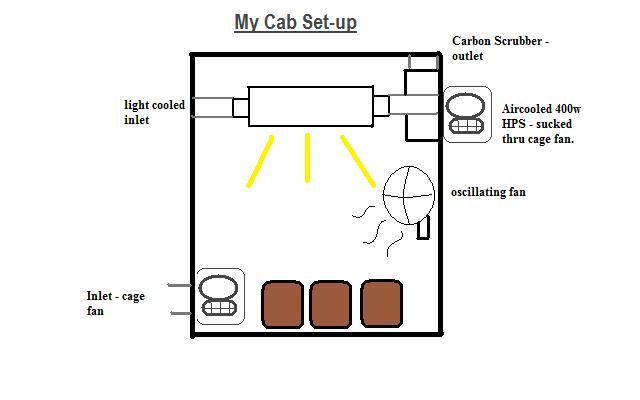 Small Grow Box Plans Plans Diy Free Download Simple Student Desk